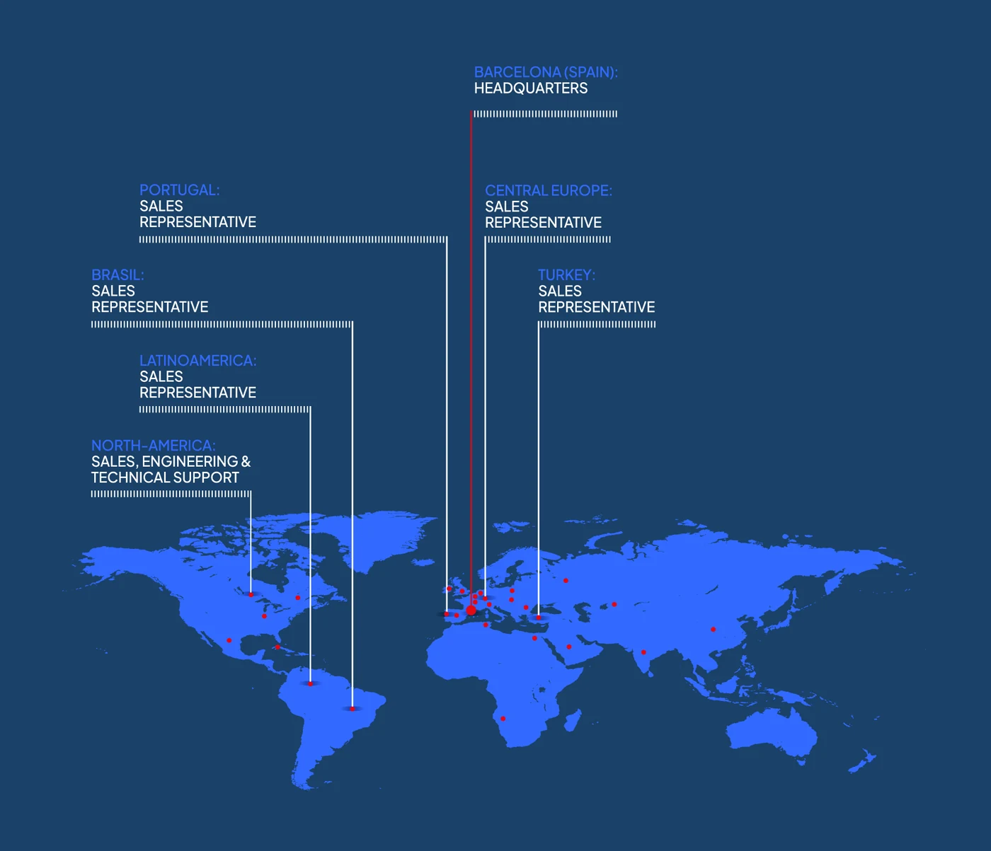 Mapa de la red comercial de Proyecma: sede central en Barcelona y representantes en Portugal, Brasil, Latinoamérica, Norteamérica, Europa Central y Turquía